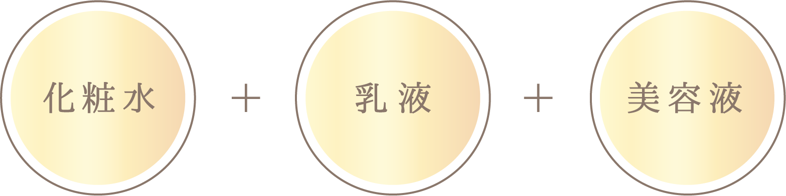 化粧水+乳液+美容液