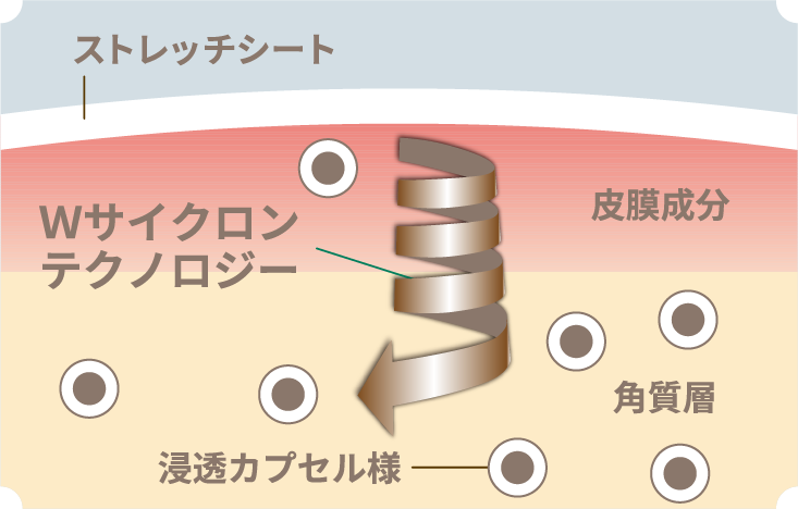 Wサイクロンテクノロジー