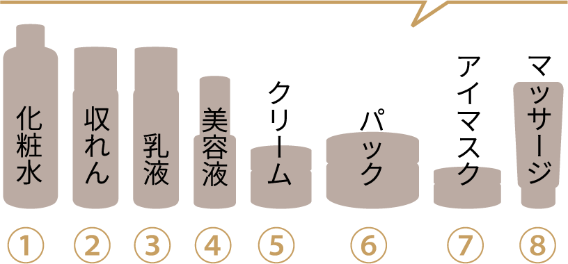 化粧水、収れん、乳酸、美容液、クリーム、パック、アイマスク、マッサージ