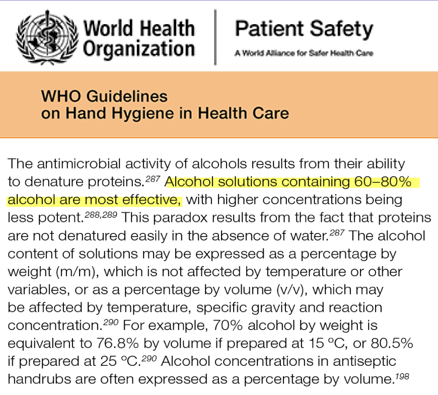 WHO Guidelines on Hand Hygiene in Health Care: Alcohol solutions containing 60–80% alcohol are usually considered to have efficacious microbicidal activity, with concentrations higher than 90% being less potent.3