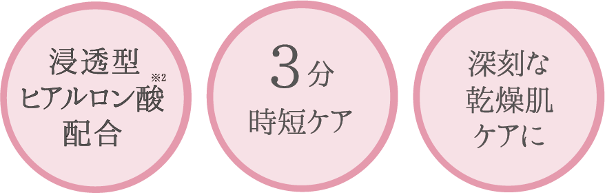 浸透型ヒアルロン酸※1配合/3分時短ケア/深刻な乾燥肌ケアに