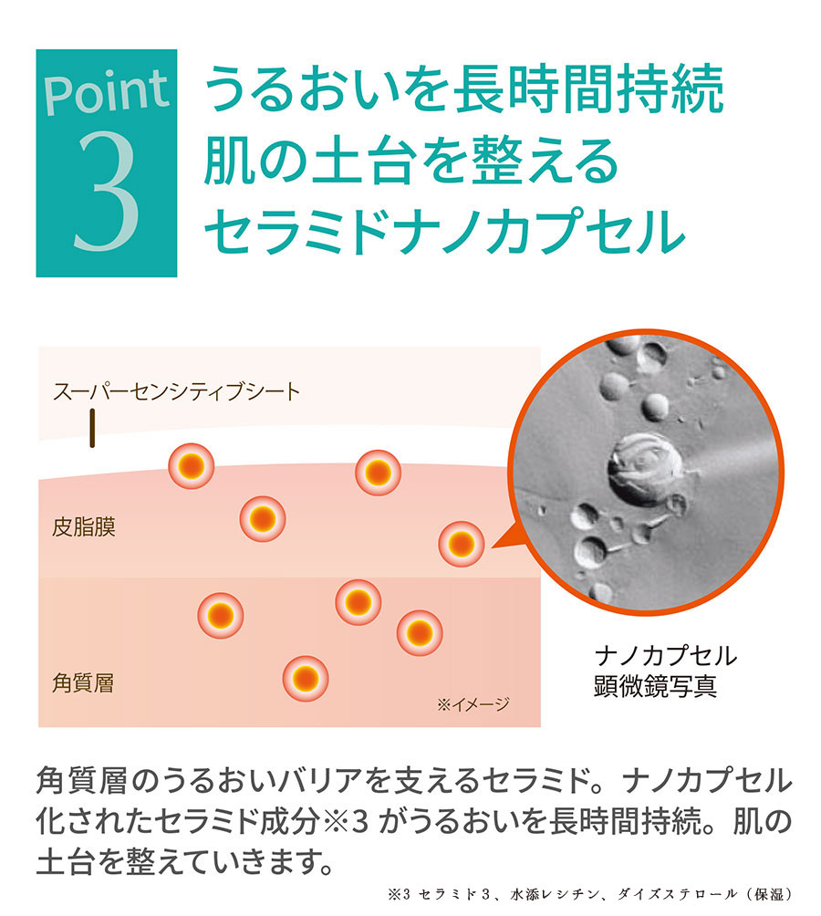 POINT3 うるおいを長時間持続肌の土台を整えるセラミドナノカプセル 角質層のうるおいバリアを支えるセラミド。ナノカプセル化されたセラミド成分※3がうるおいを長時間持続。肌の土台を整えていきます。