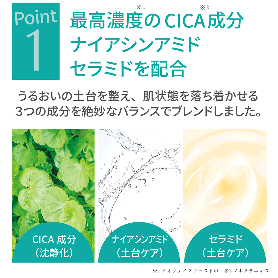 POINT1 最高濃度※1のCICA※2成分ナイアシンアミドセラミドを配合 うるおいの土台を整え、肌状態を落ち着かせる3つの成分を絶妙なバランスでブレンドしました。CICA成分(沈静化)・ナイアシンアミド(土台ケア)・セラミド(土台ケア)
