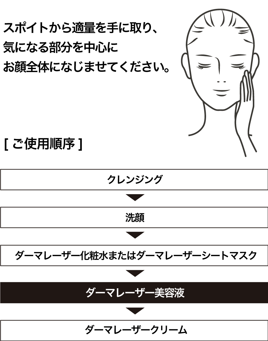 ご使用方法