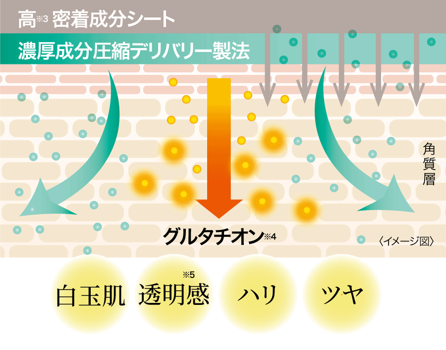 ダーマレーザー スーパー グルタチオン100 マスク