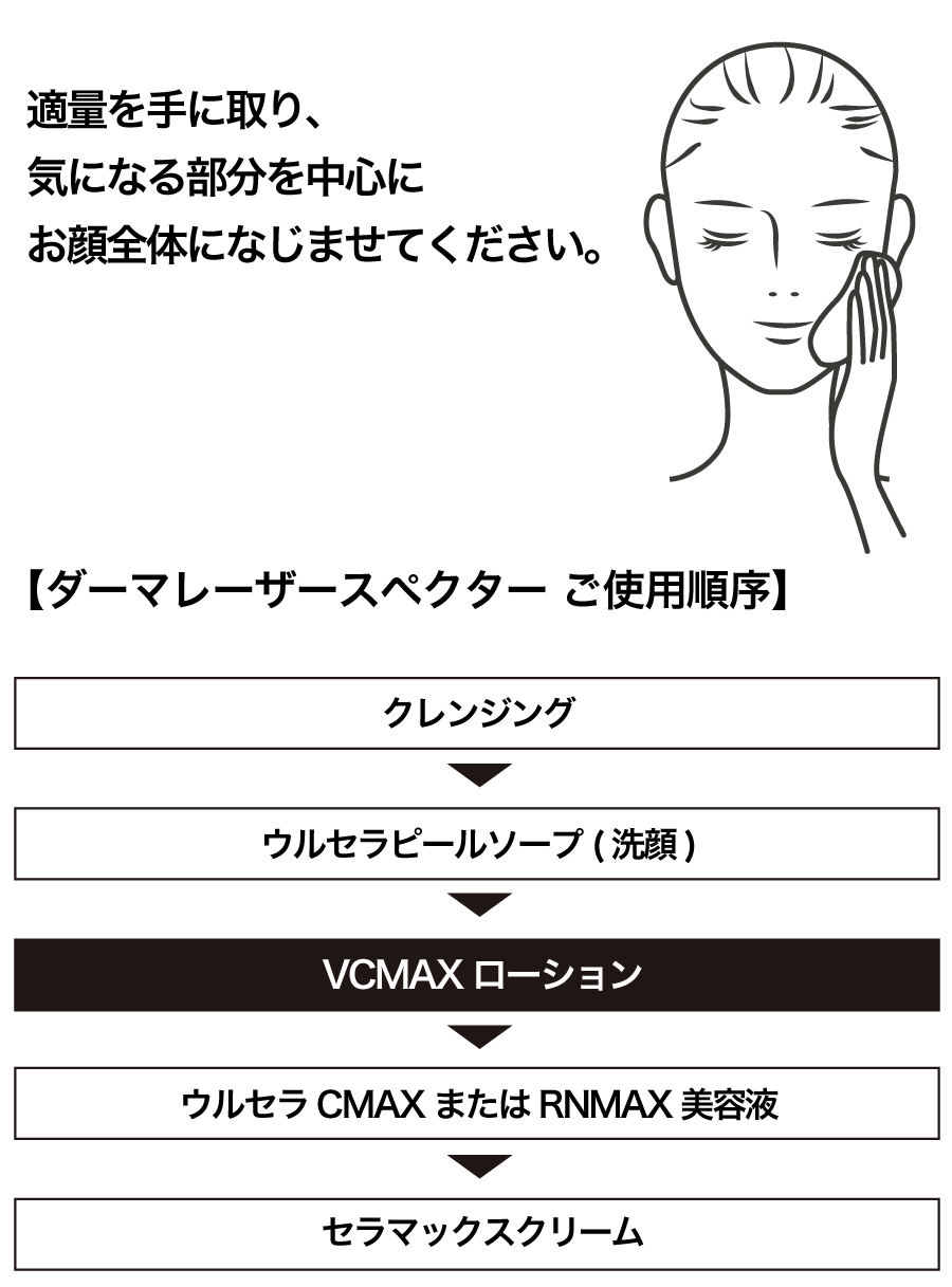 ご使用方法