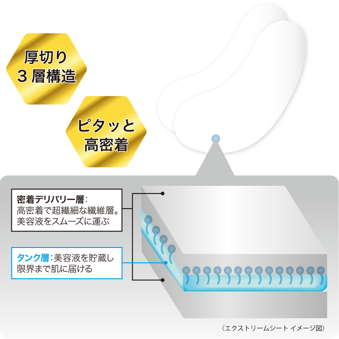 ダーマレーザー アイシート スーパーVCR