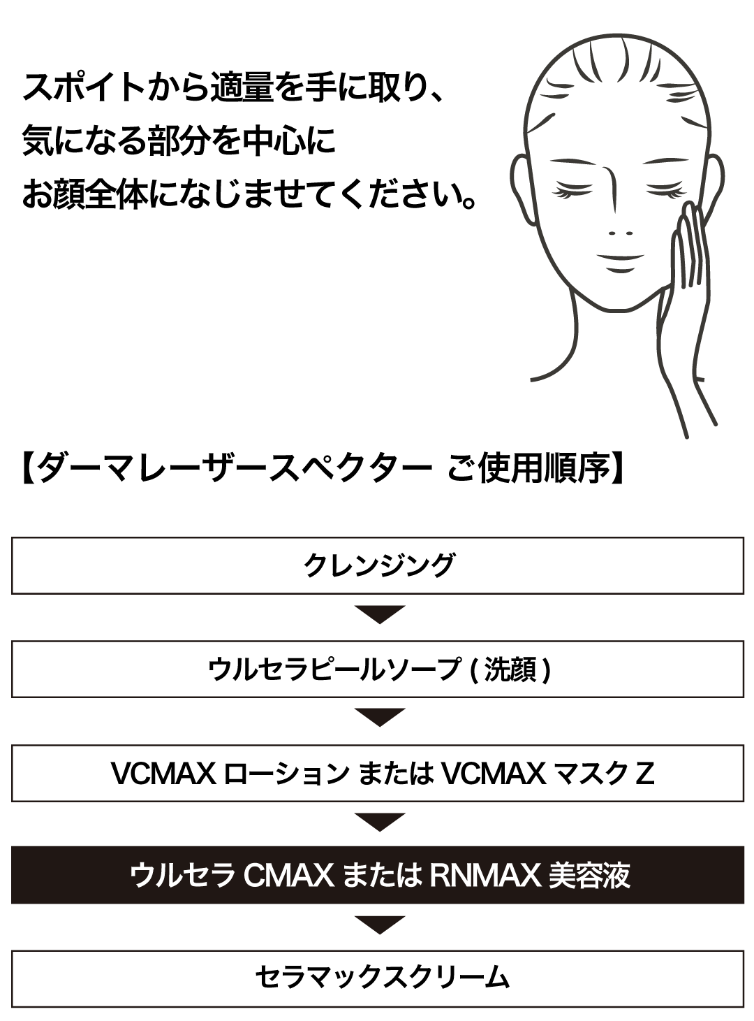 ご使用方法