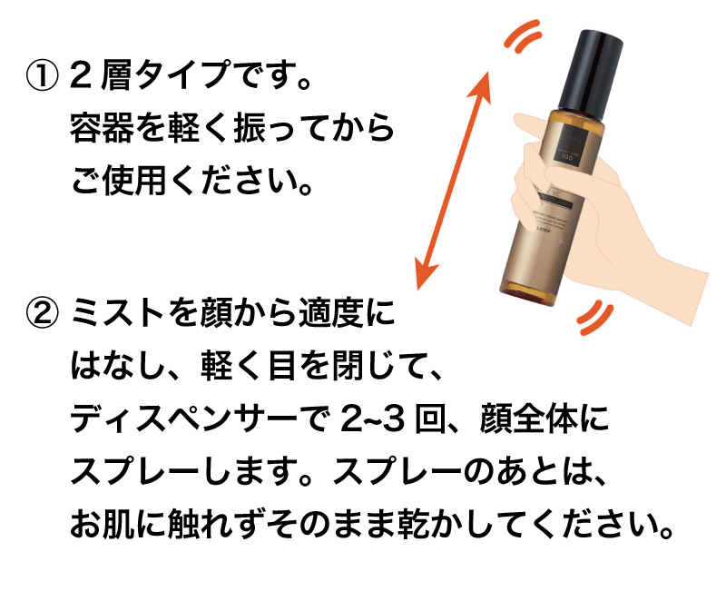 ご使用方法