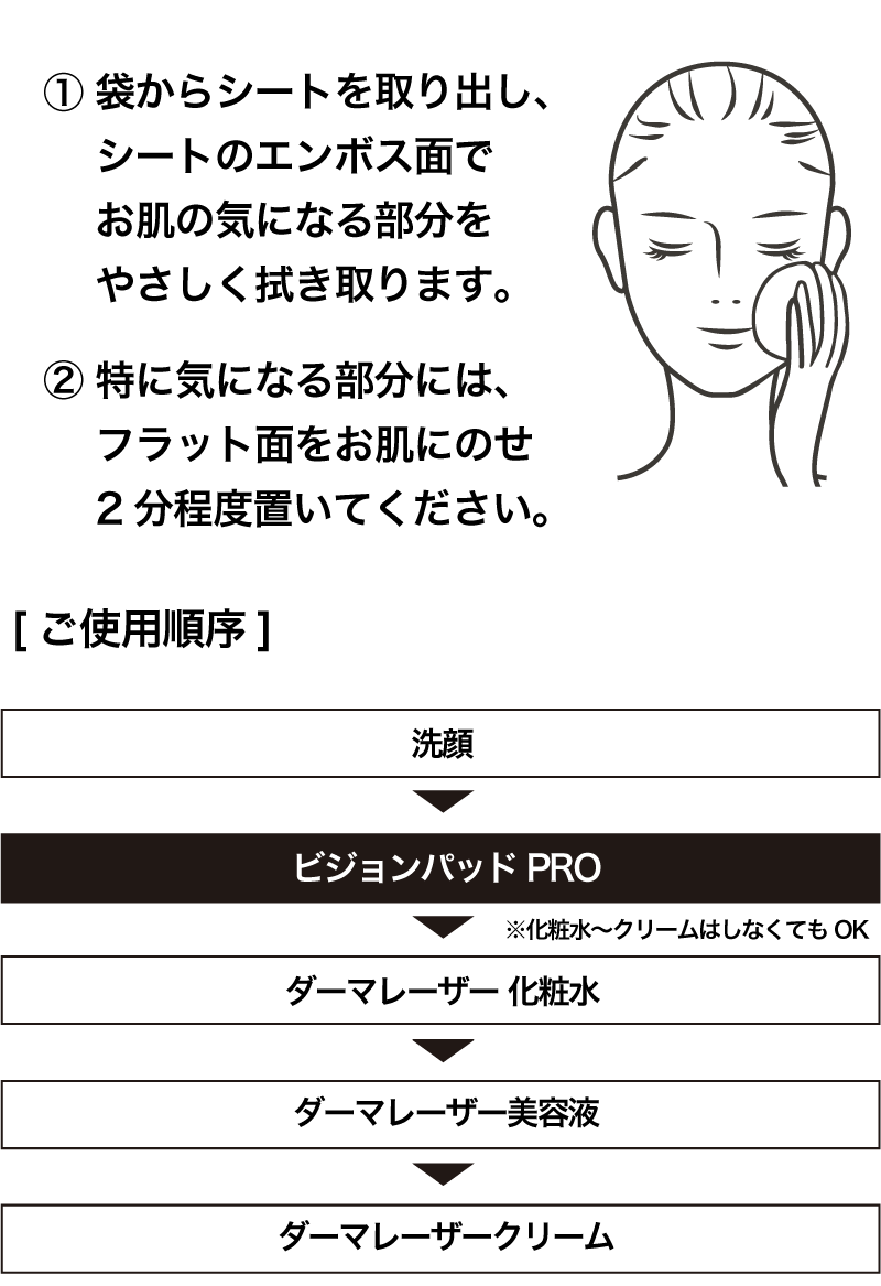 ご使用方法